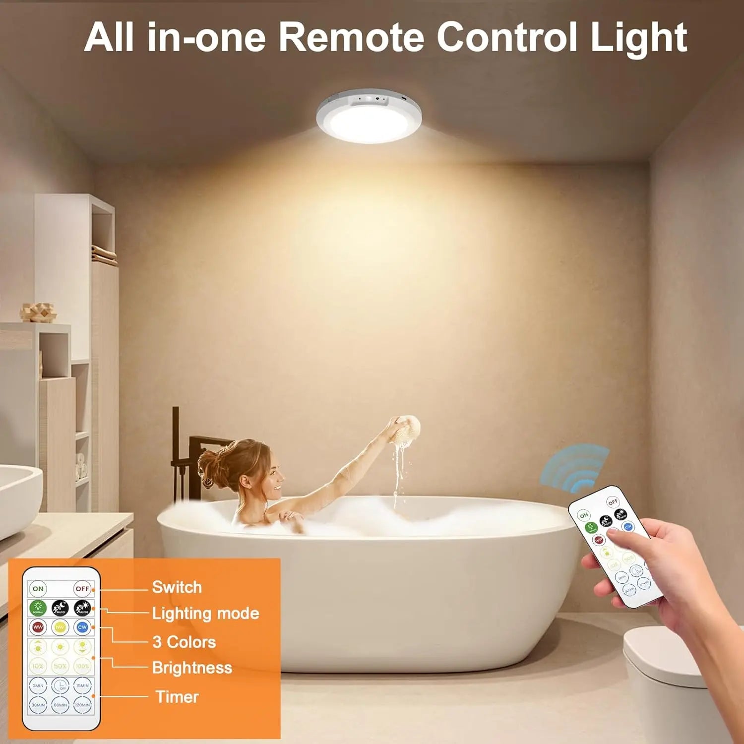 Rechargeable Motion Sensor Ceiling Light with Remote – Wireless & Magnetic